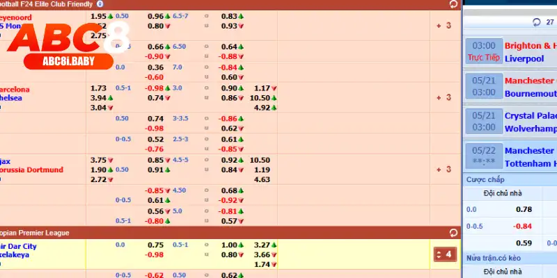 Những loại cược thể thao phổ biến tại Sbobet